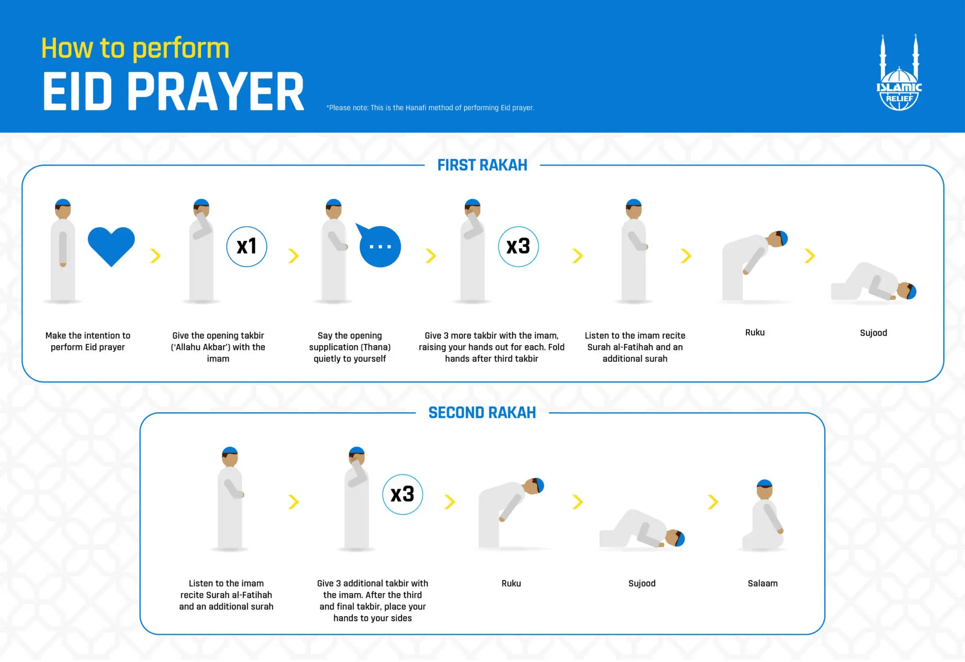 How-to-perform-Eid-prayer