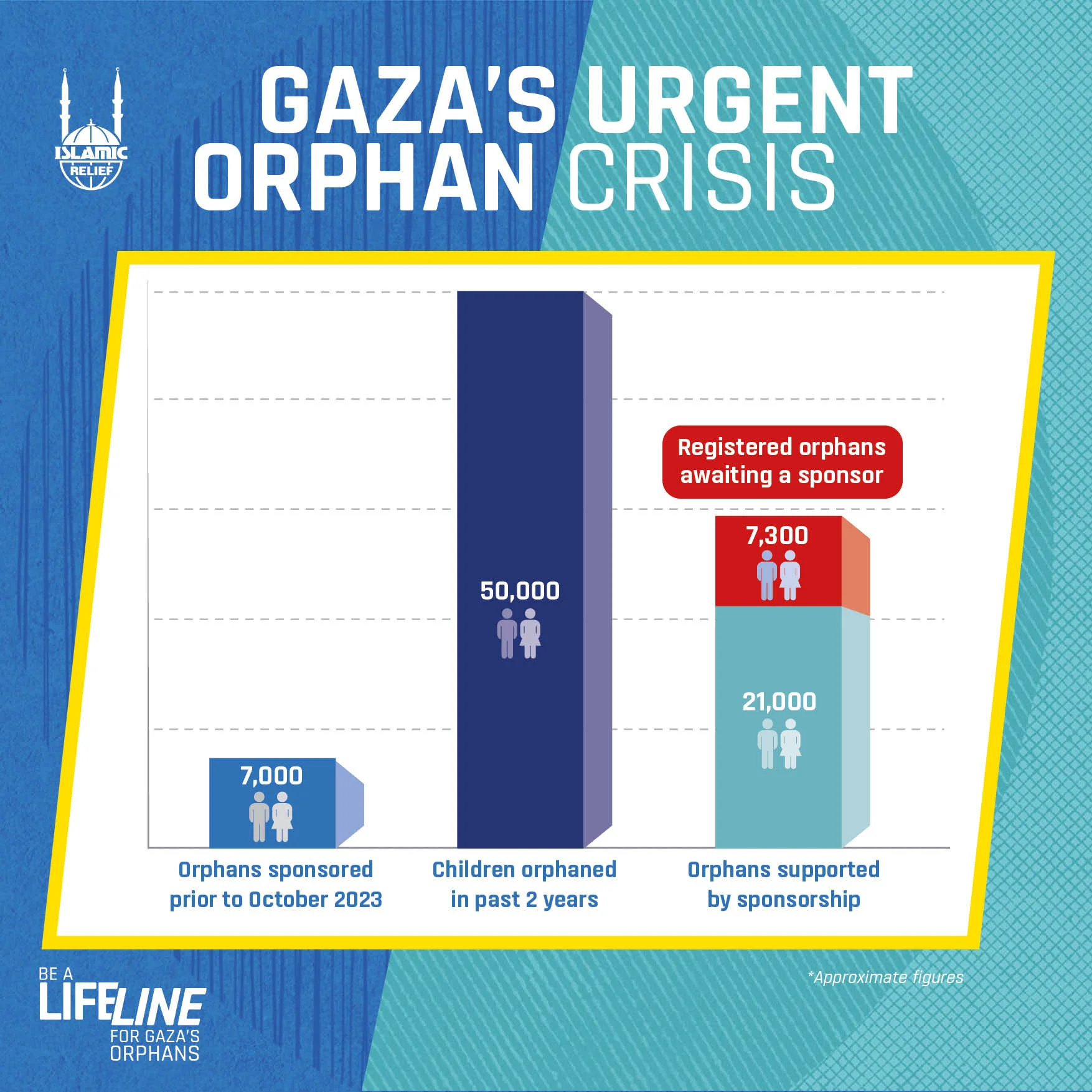 Gaza urgent orphan crisis