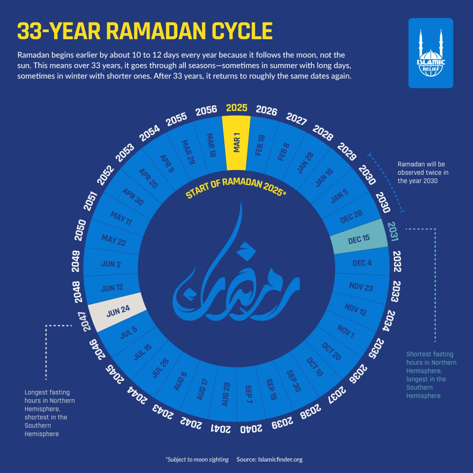 33-year-Ramadan-Cycle-1536x1536-1.jpg