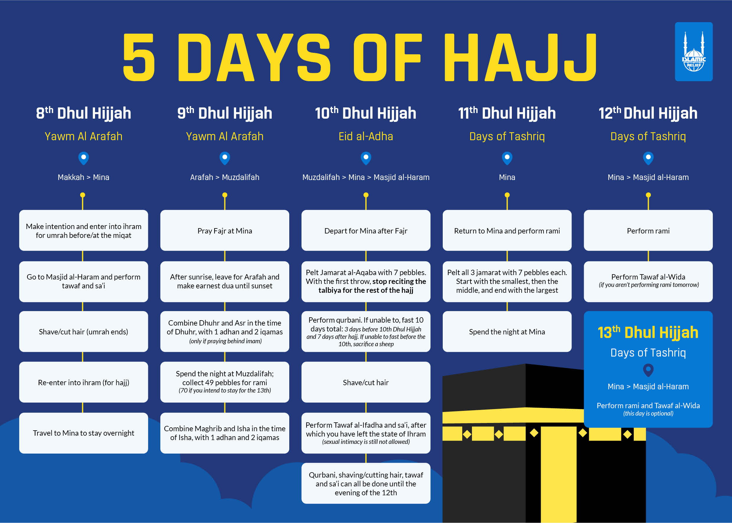 5 Days of Hajj