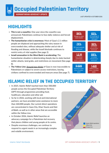 Occupied Palestinian Territory